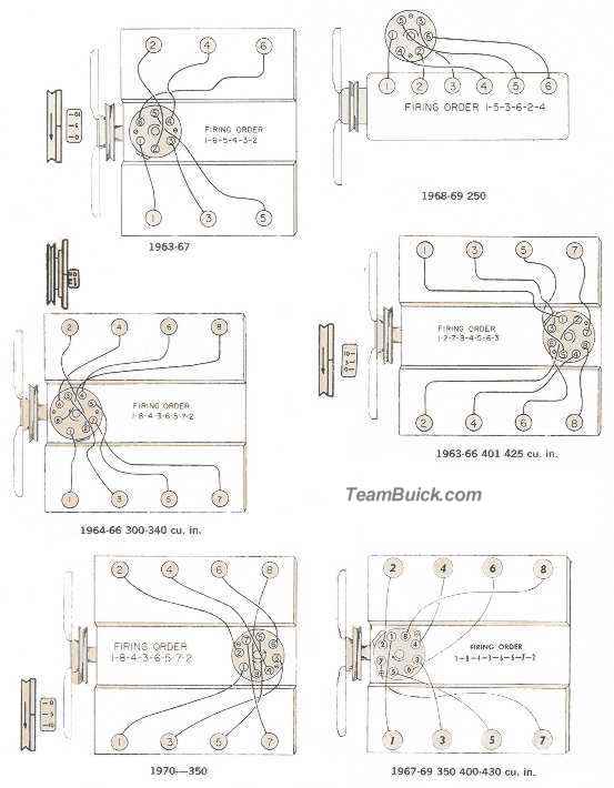 1960 Buick Electra 225  Firing Order And Diagram  Spark