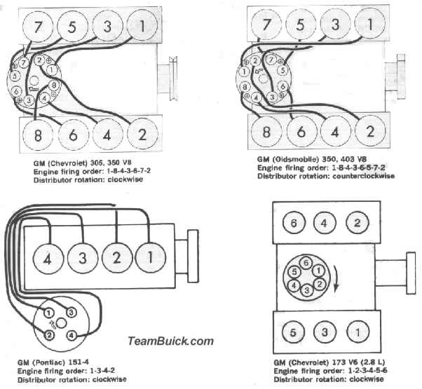 1960 Buick Electra 225  Firing Order And Diagram  Spark