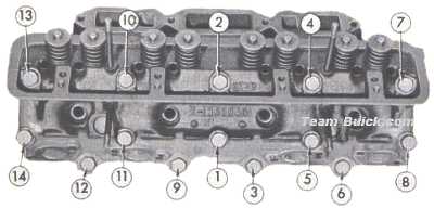 torque pattern 264-322-364