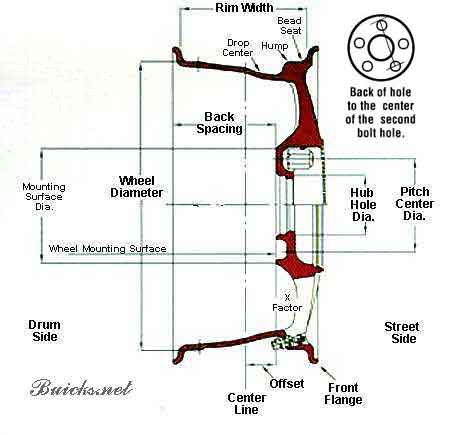 Wheel x-section