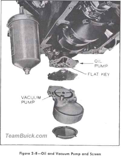 Buick oil and vacuum pump and screen