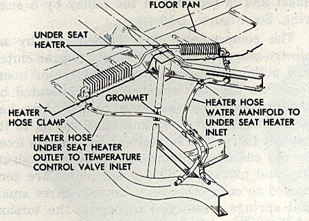 1958 heater hose routing