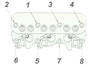 Buick 225 Head Torque Patter