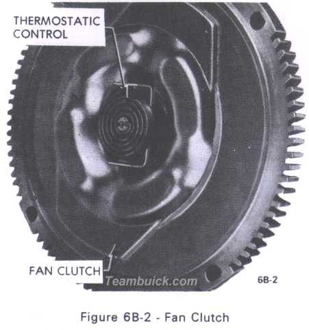 buick clutch fans