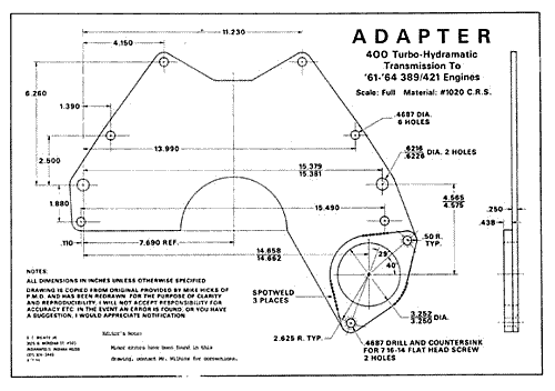 Buick Bolt Pattern Chart