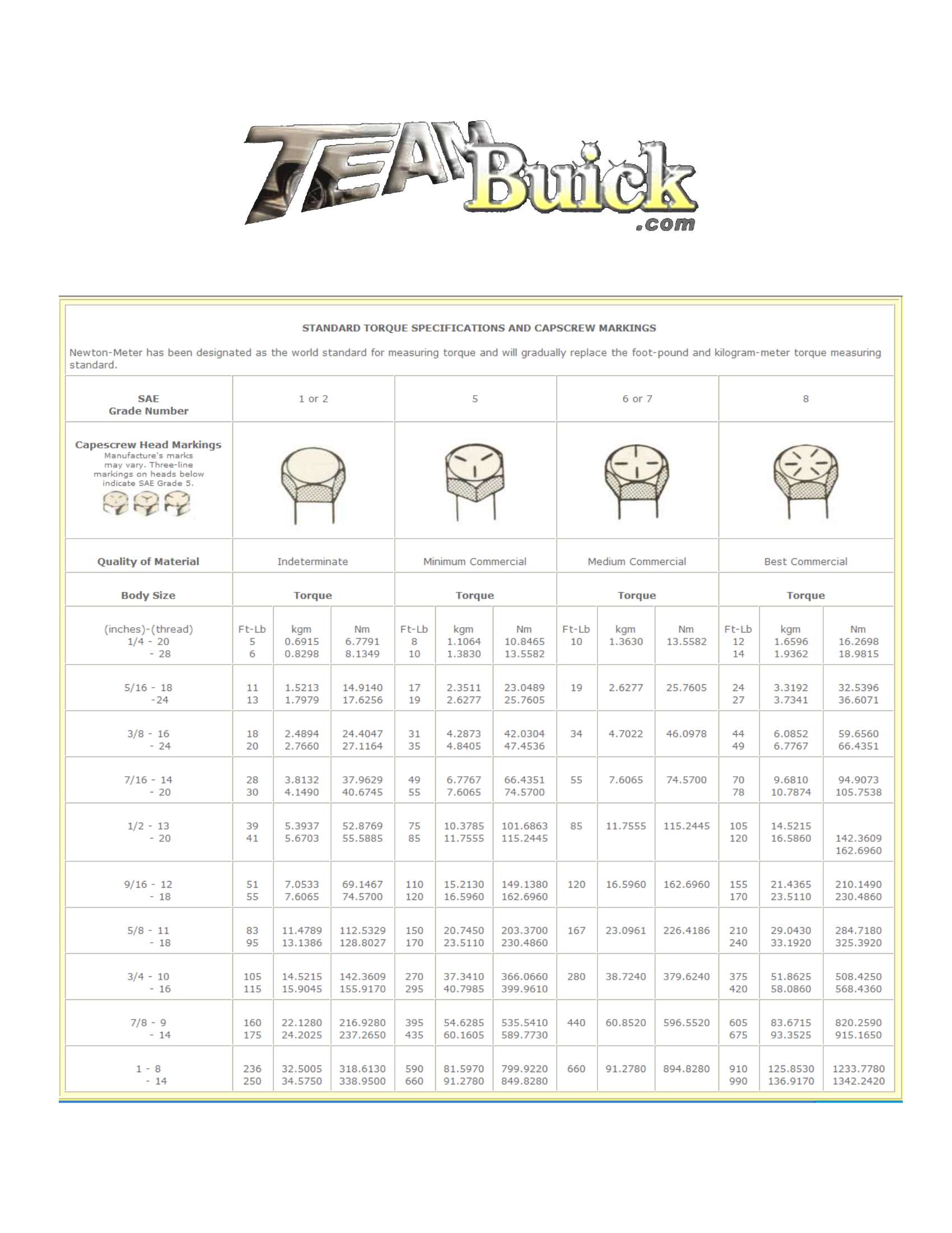 Buick Bolt Torque Chart