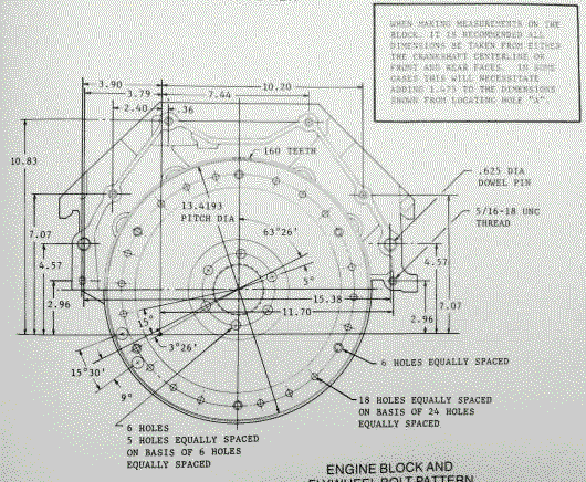 Buick Bolt Pattern Chart