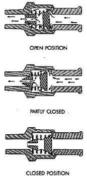 pcv valve