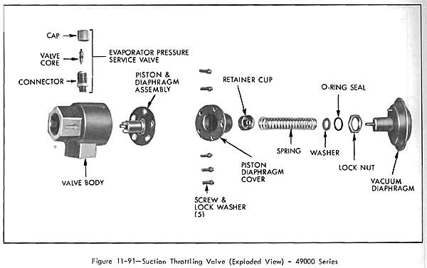 Suction Throttle Valve