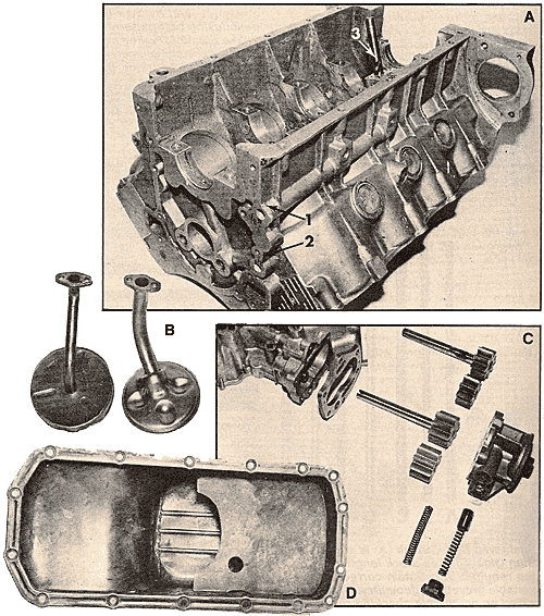 Oiling modification