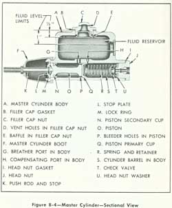 1950, 1951, 1952 Buick Master Cylinder