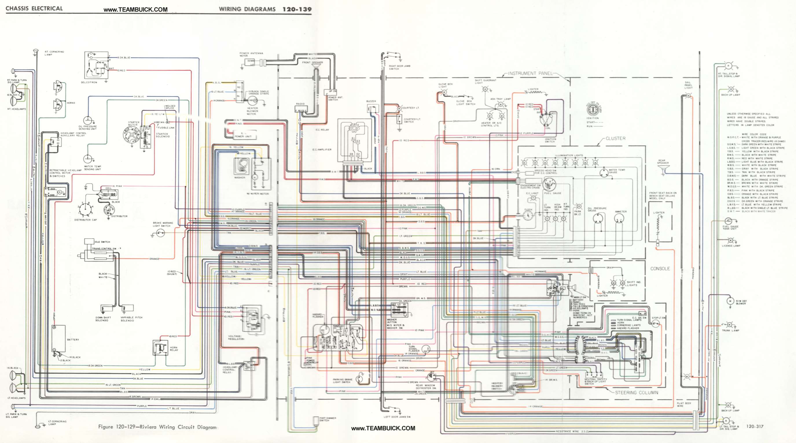 1996 Buick Skylark Wiring Diagram Collection | Wiring Collection
