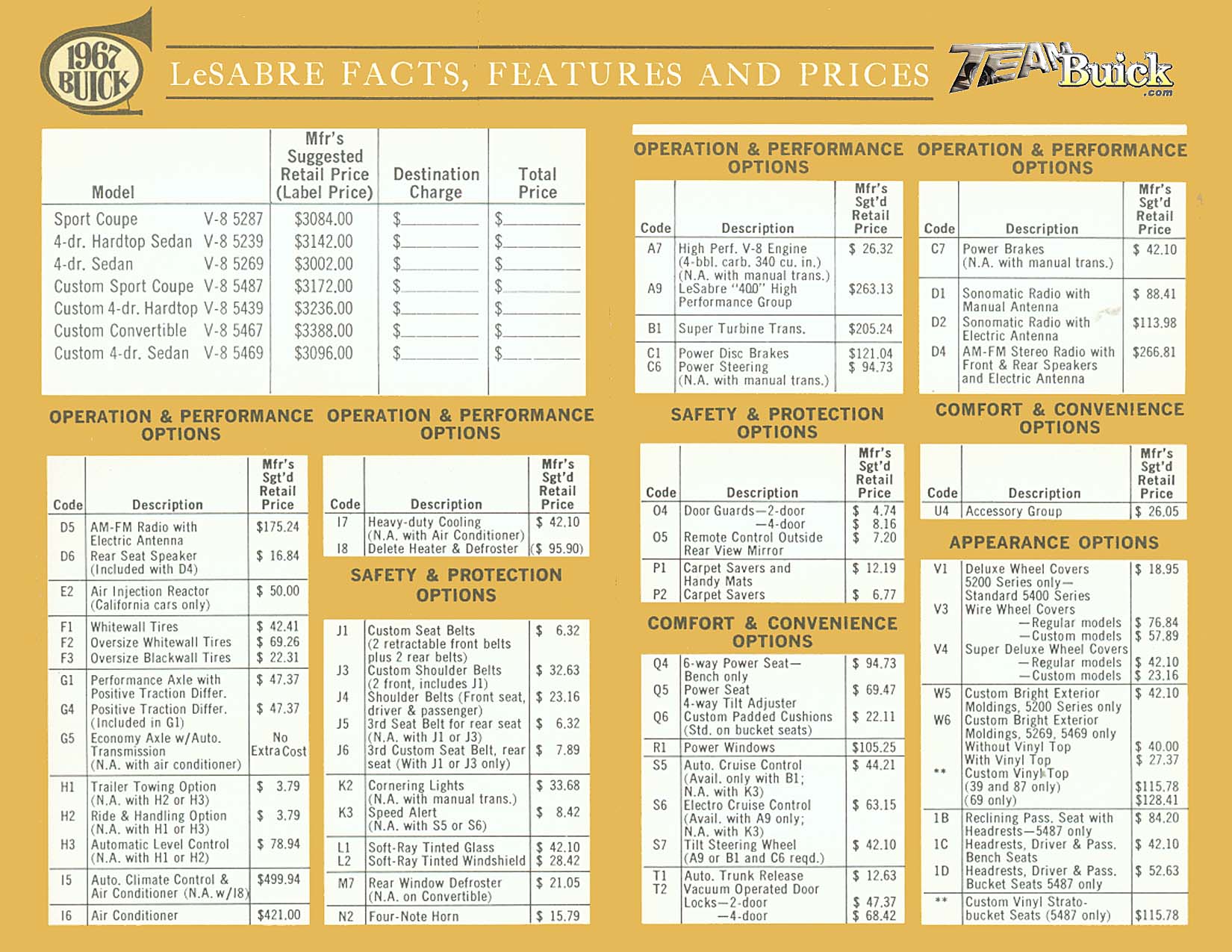 1967 Buick LeSabre Options and Codes